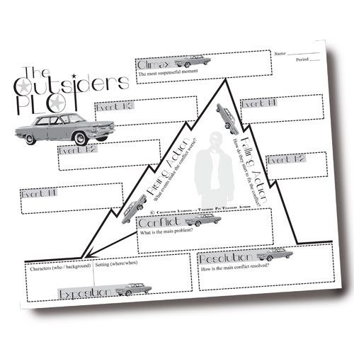 OUTSIDERS Plot Chart Organizer Diagram Arc (by S.E. Hinton) - Freytag's Pyramid