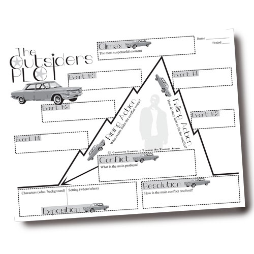 OUTSIDERS Plot Chart Organizer Diagram Arc (by S.E. Hinton