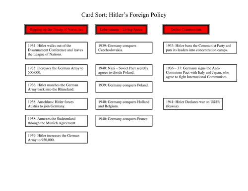 Card Sort: Hitler's Foreign Policy