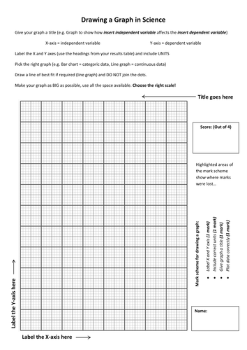 Drawing a Graph in Science | Teaching Resources