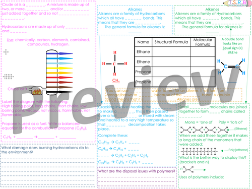 C1 Hydrocarbons Revision Mat