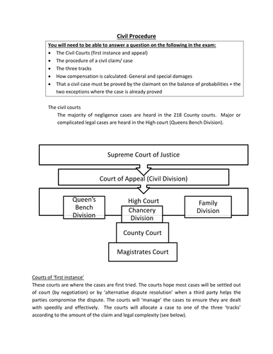 AS Negligence AQA Tort Law Info Booklets