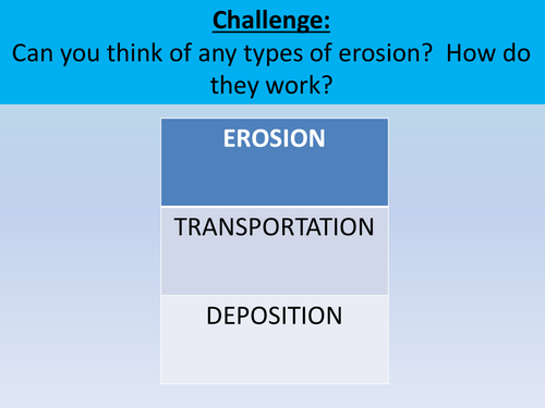 The Long Profile of a River