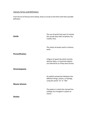 basic literary terms list