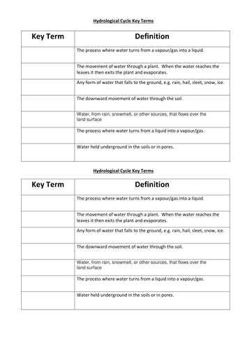 Lower Course Features & Water Cycle