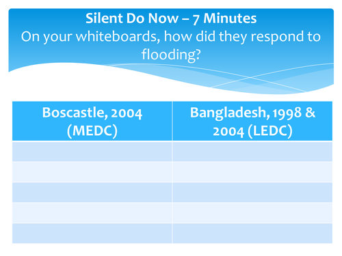 River Management/Three Gorges Dam