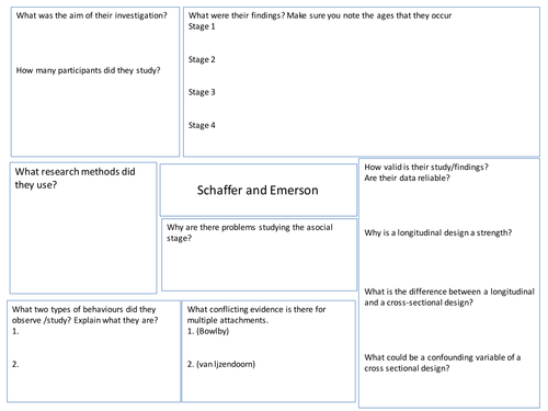 A3 worksheets Attachment, Schaffer & Emerson, Bowlby maternal Deprivation & Cultural variation
