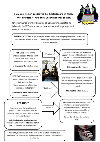 Macbeth- Lady Macbeth and the Witches