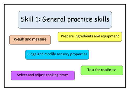 AQA Food Preparation and Nutrition Skills Posters and practial assessment worksheet  (S1-S12) 