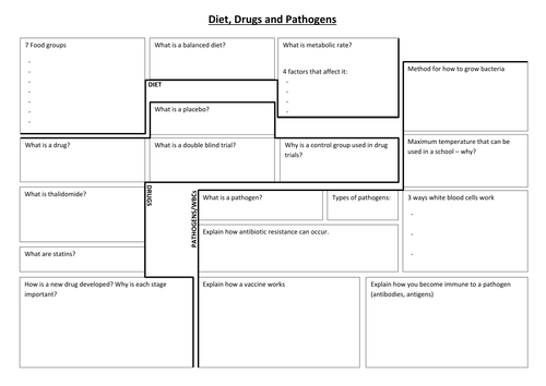 AQA B1 Diet, Drugs & Health Revision Mat