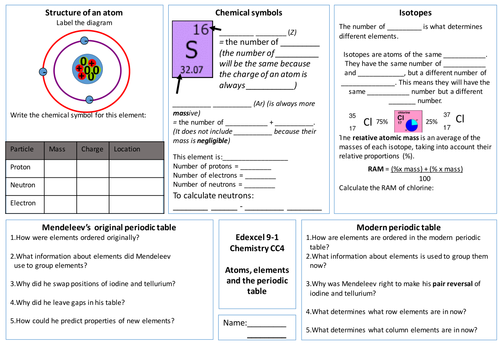 New Edexcel 9-1 CC3-4 Revision Mat: Atoms, periodic table and electronic configuration 