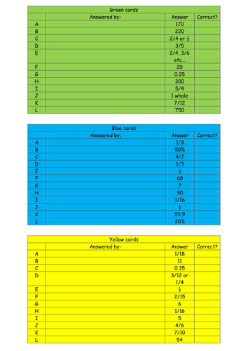 Year 6 Fractions, decimals and percentage game