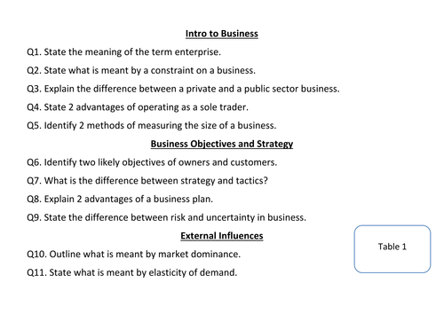 OCR NEW AS LEVEL BUSINESS Revision Carousel Sheet
