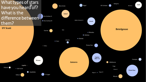 5 Black Bodies, HR & Black Holes