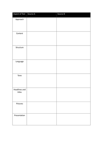 AQA English Language Paper Two