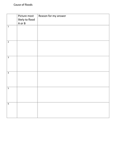 Is flooding a natural disaster?