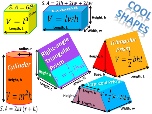 3d Shape Volume Formulae For Higher Gcse By Tristanjones Teaching