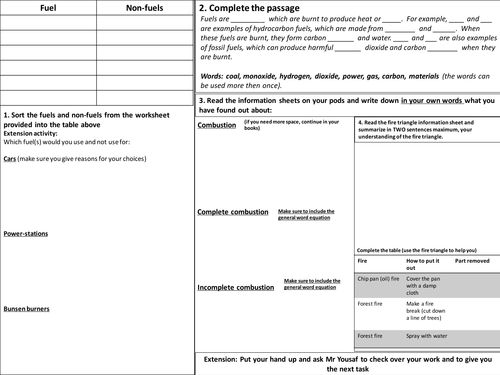 Fuels and combustion activity mat