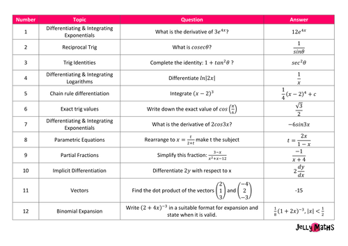 Core 3 & 4 Basic Skills Quizzes