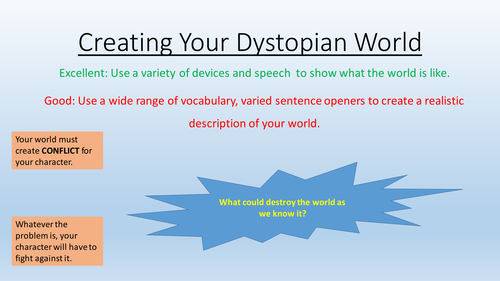 Dystopian Futures Scheme of Work