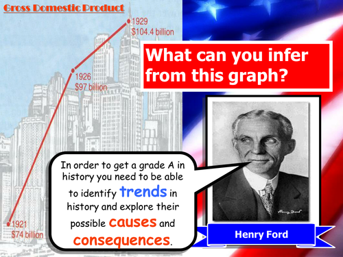 USA 1920s / 30s: Cycle of Prosperity