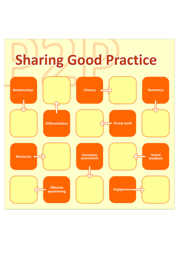 Sharing Good Practice