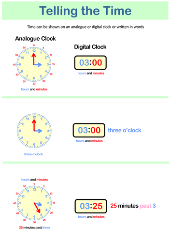 Telling the Time - Made Easy