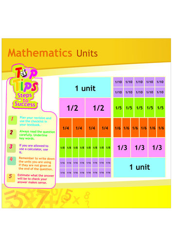 Maths Units and Fractions
