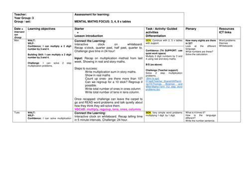 Multiplication weekly flipchart (active inspire) 