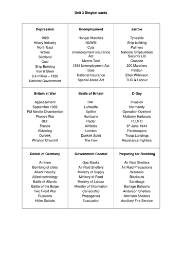 Unit 3B Britain 1931-51 Dingbat cards