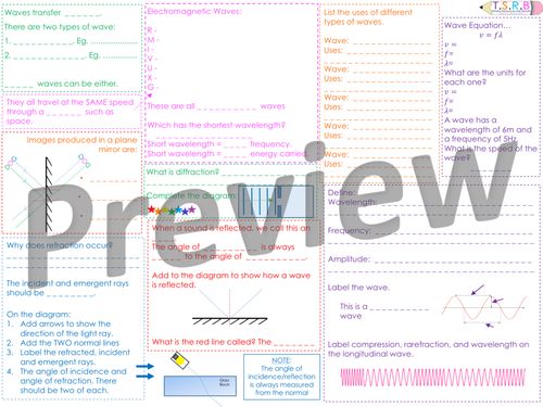 P1 Waves Revision Mat