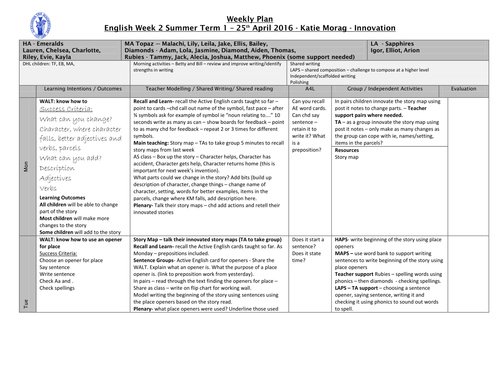 Katie Morag English Narrative Writing