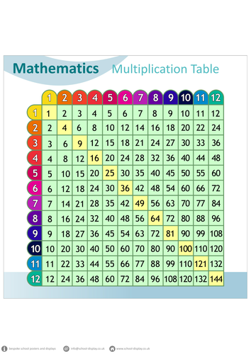 multiplication table