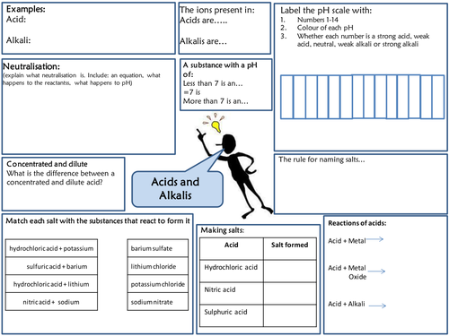 Y7 Acids and Alkalis revision mat (Activate 1)