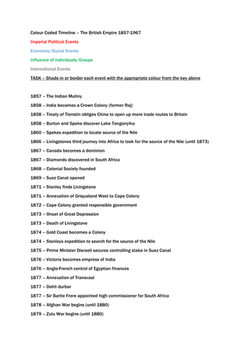 British Empire colour coded timeline 1857-1967