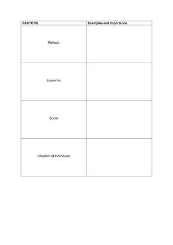 The Causes of the Boer War