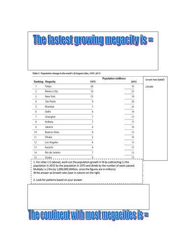 Megacities - Growing megacities (Numeracy task) and assessment