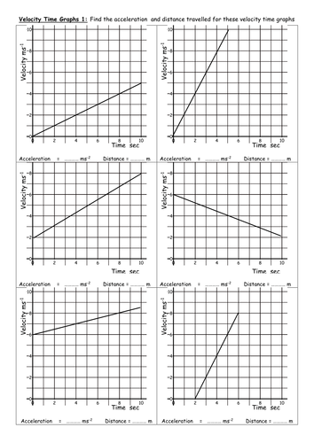 Velocity Time Graphs Teaching Resources