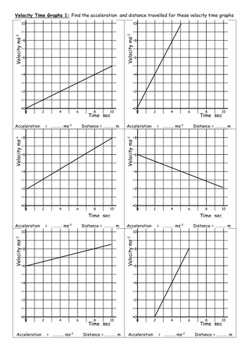 Interpreting Speed-Time Graphs Worksheet