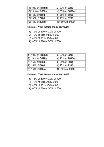 KS2 - Percentage  worksheet - calculators ks2 year 5 & 6