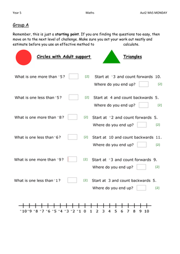 Year 5 Negative Numbers - Plan, LI's and resources