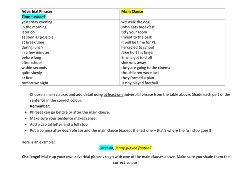 Adverbial Phrases Worksheets - differentiated | Teaching Resources