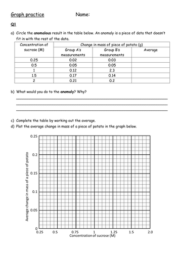 graphing activity biology