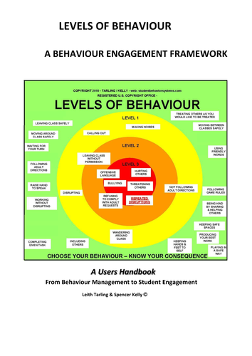 Behaviour Engagement Framework for the Classroom : Levels of Behaviour ...