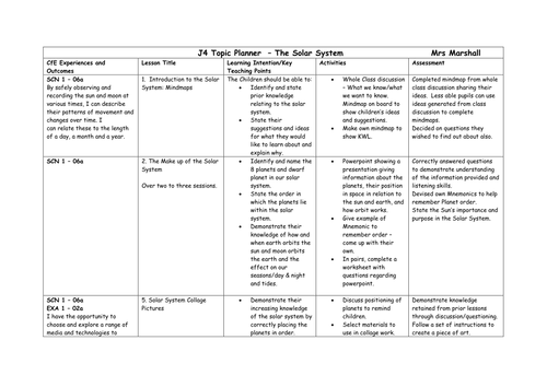 Solar System Topic Planner and Bundle - First Level