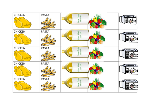 KS3 Nutrients and food groups
