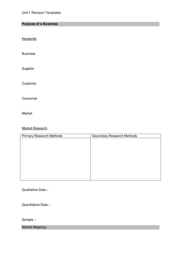 Business GCSE Edexcel Unit 1 revision templates