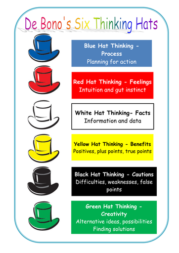 De Bono's Thinking Hats by TwinkleStar68 - Teaching Resources - Tes