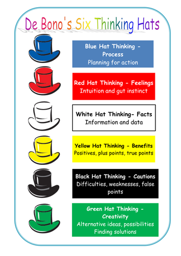 De Bono's Thinking Hats