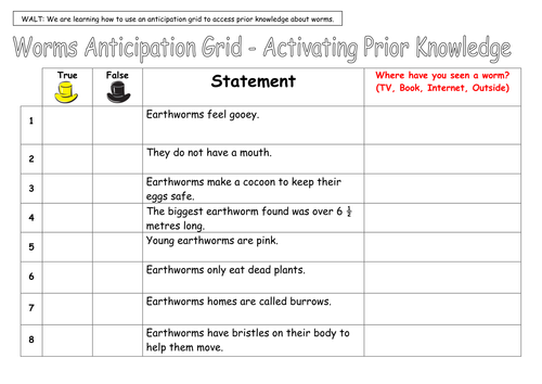 Earth Worm Anticipation Grid